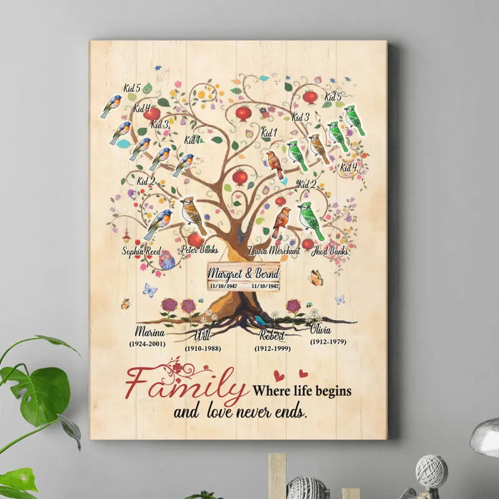 Custom Personalized Family Tree Canvas - Gift Idea For Family - The Love Of A Family Is Life's Greatest Blesssing